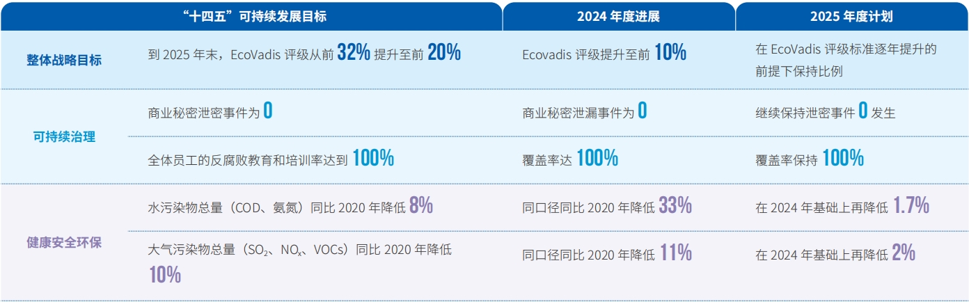 ��һ������Ŀ��