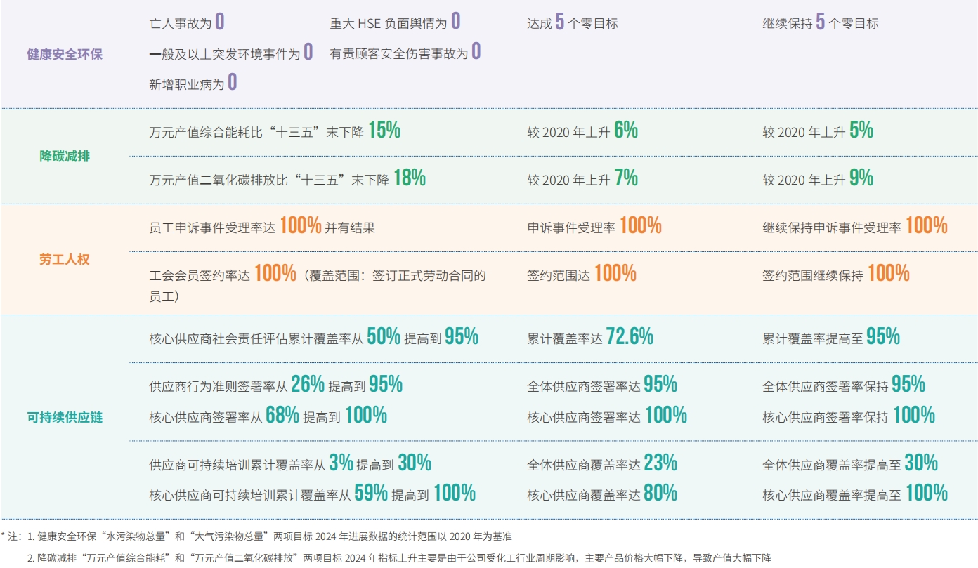 ��һ������Ŀ��