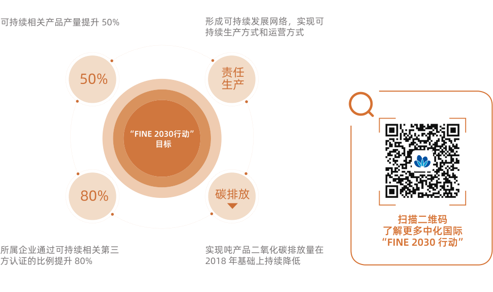 可一连生长战略